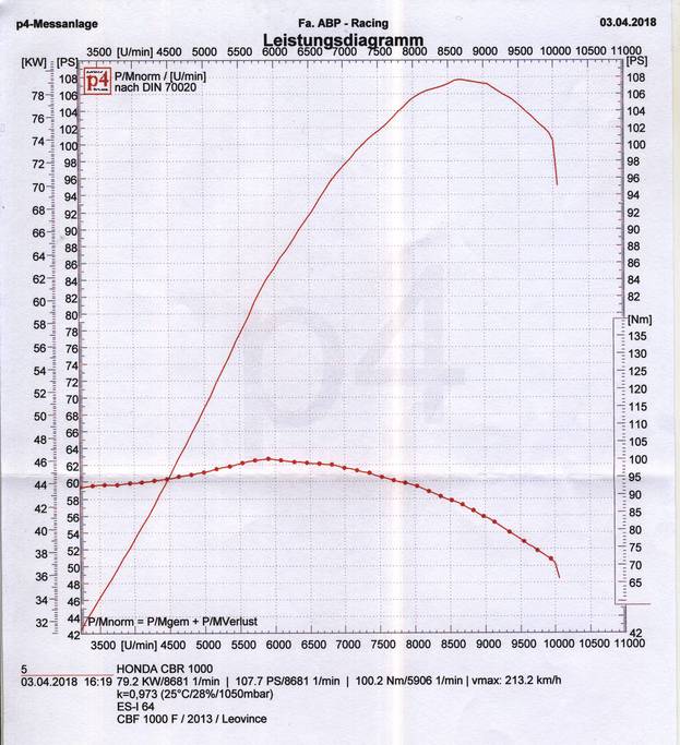 180403_Leistungskurve.jpg